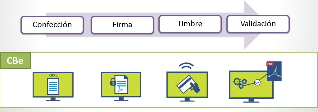 Presentación de balance